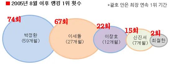 难以想象申真谞3天3连败中韩大将,韩国棋手申真谞赢了柯洁几次