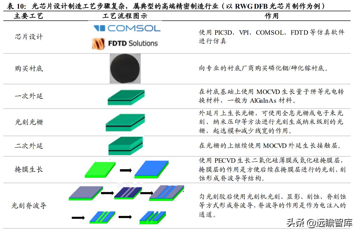 光通信芯片的发展,光通信大会仕佳光子