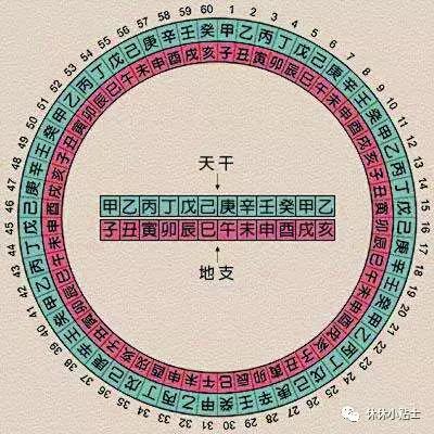 古人是如何计数时间的,古人是如何记录年份的