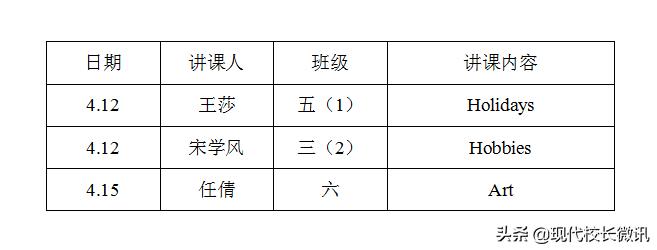 小学英语片区教研活动简讯,小学英语区域教研活动报道