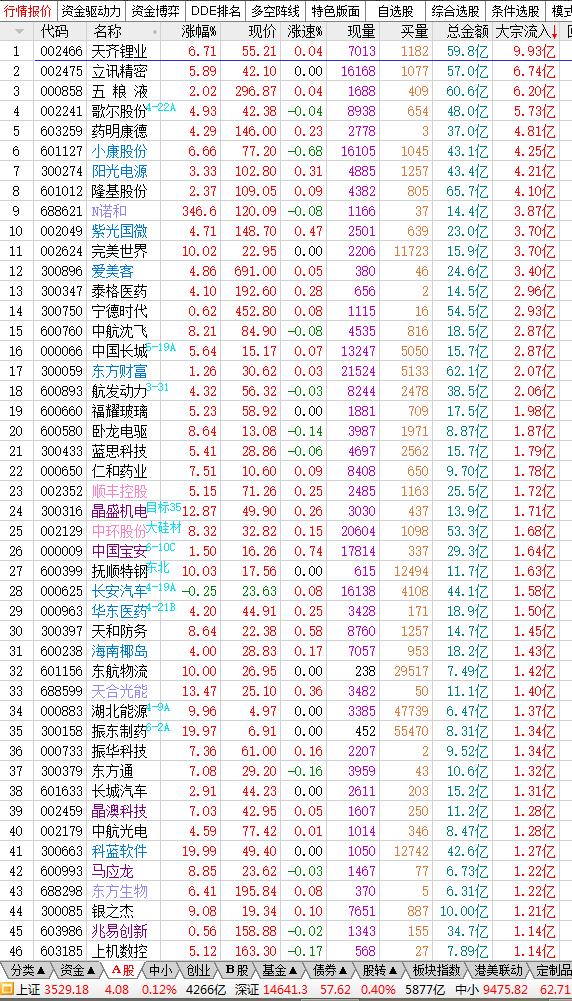 6月22日股市内参