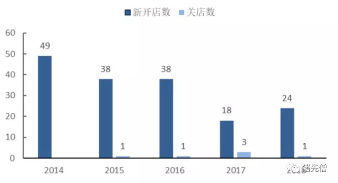 永辉超市投资报告,永辉超市估值分析