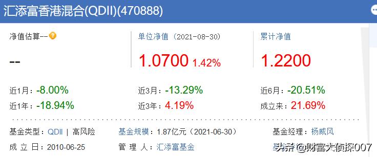 基金接盘高位股事件,基金南下抄底港股