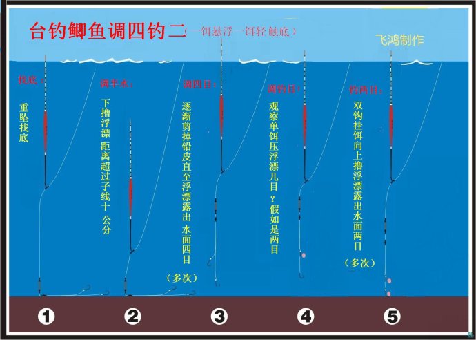 钓大鱼最实用的调漂方法,调漂技巧野钓调漂的简单方法