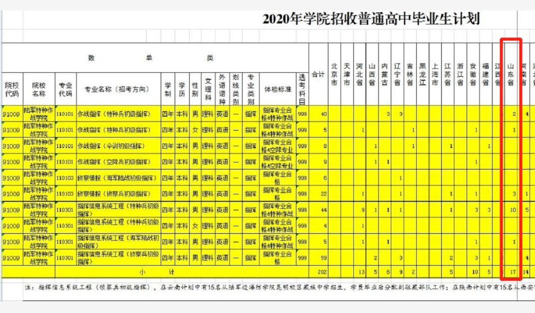 2021军校志愿填报技巧直播,山东军校志愿填报