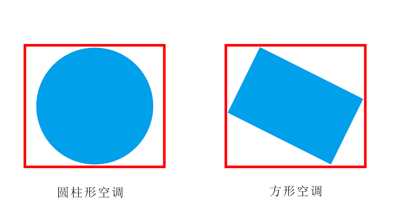 为什么挂式空调要比立柜的便宜,为什么空调柜式比挂式贵