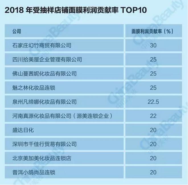 升维*局破**：2018中国化妆品店年度报告