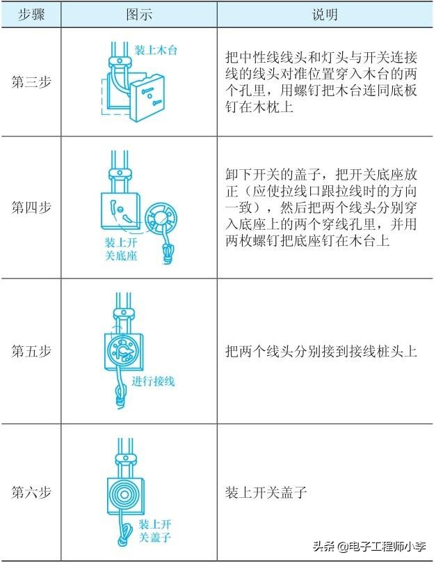 照明开关与插座安装的一般要求,电工开关插座安装