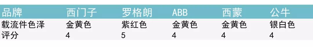 为什么不到10元的插座都是垃圾?