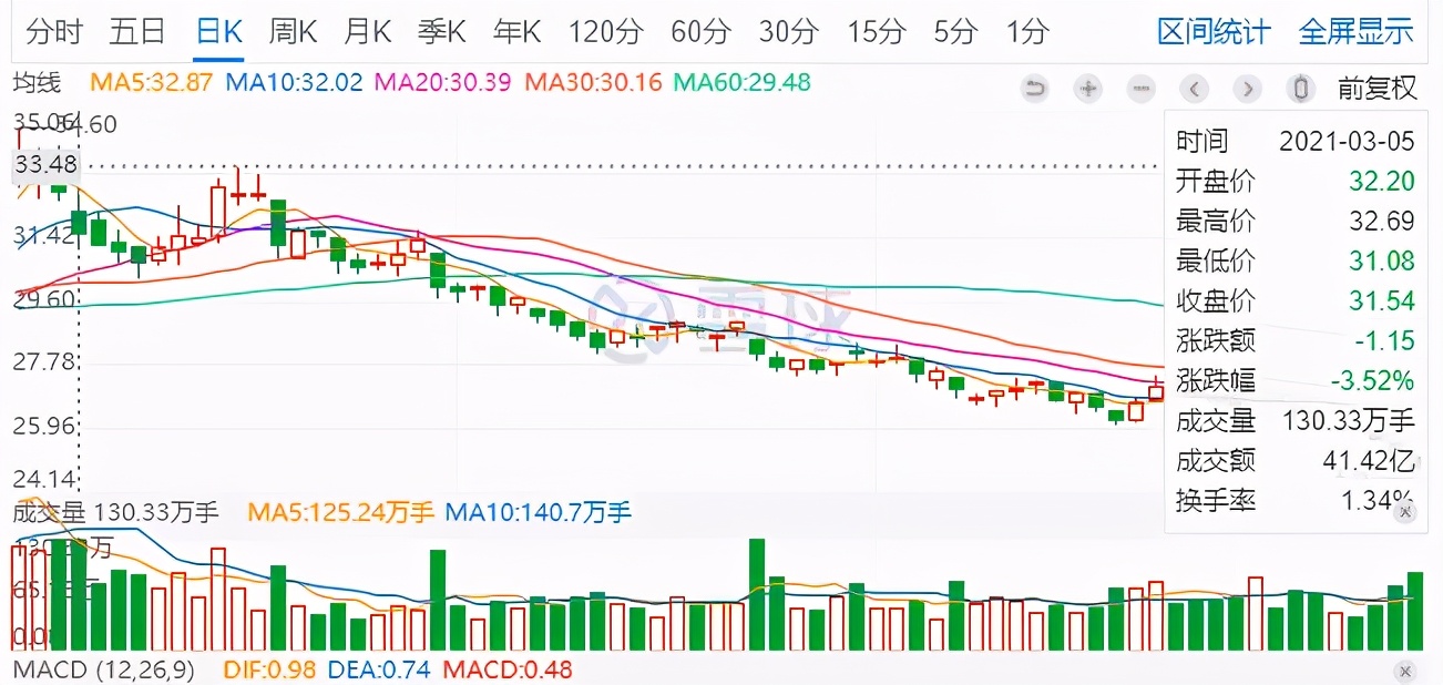 股票实盘2023,股票实盘2022年3月