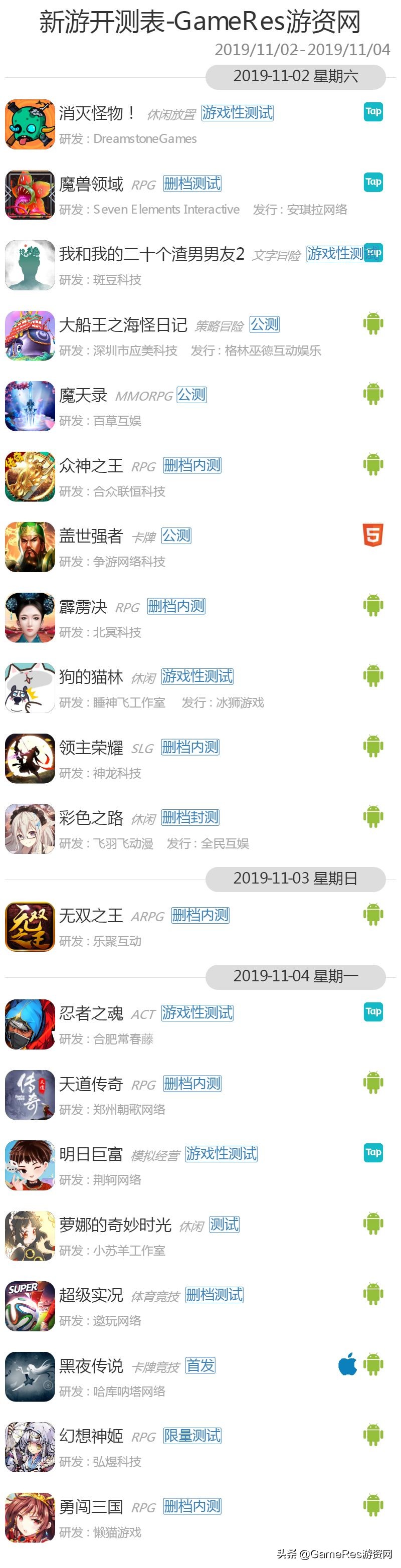 gameres游戏评测,gameres新游戏