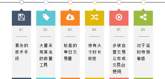 高频量化交易策略模型,量化交易策略研究内容