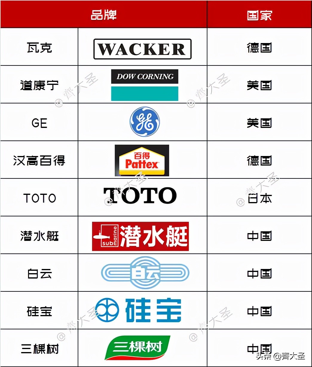 如何选购装修房子的玻璃胶,5个问题解决方法