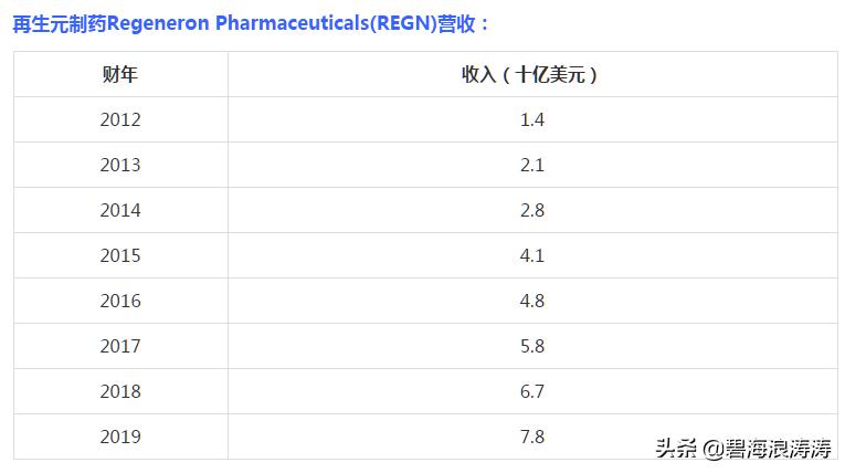 特朗普新冠痊愈,特朗普治疗新冠