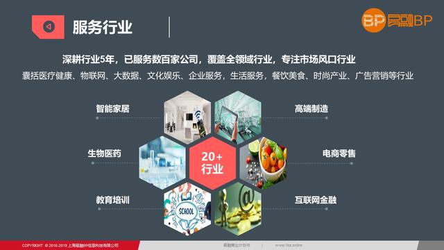 商业计划书PPT完整版,商业计划书模板范文3000字