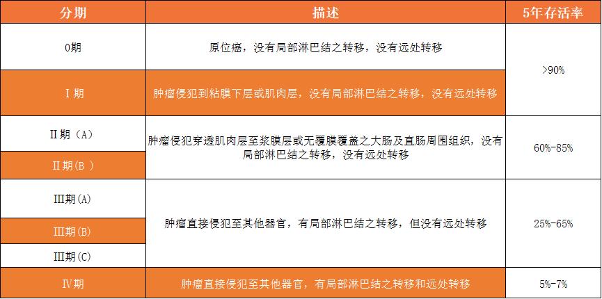 肠癌早期筛查粪便dna检测,肠癌粪便dna检测