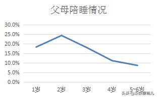 2岁的宝宝睡觉越来越难哄,2岁孩子睡觉难入眠是什么原因