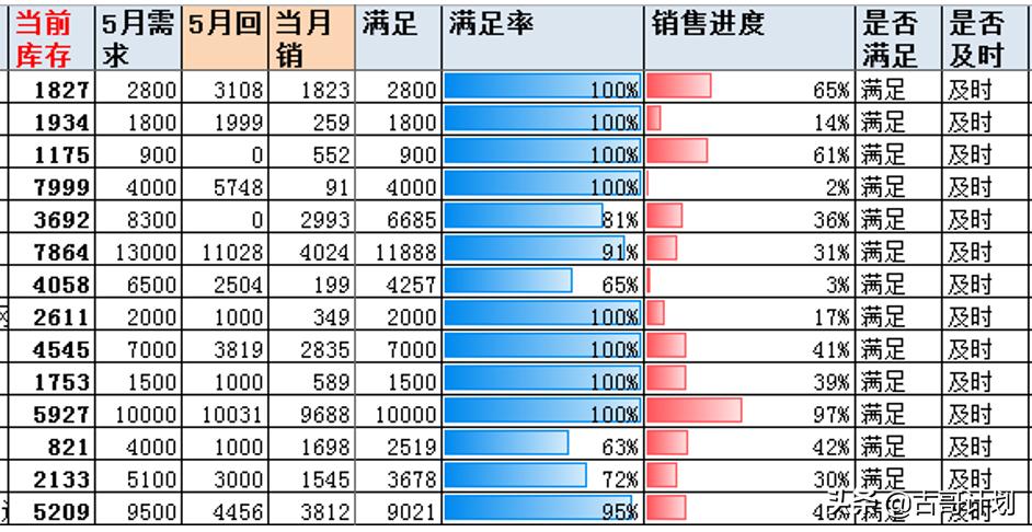 怎么记生产计划,每日生产计划安排表