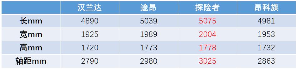 途昂mqb平台靠谱吗,2017大众途昂评测