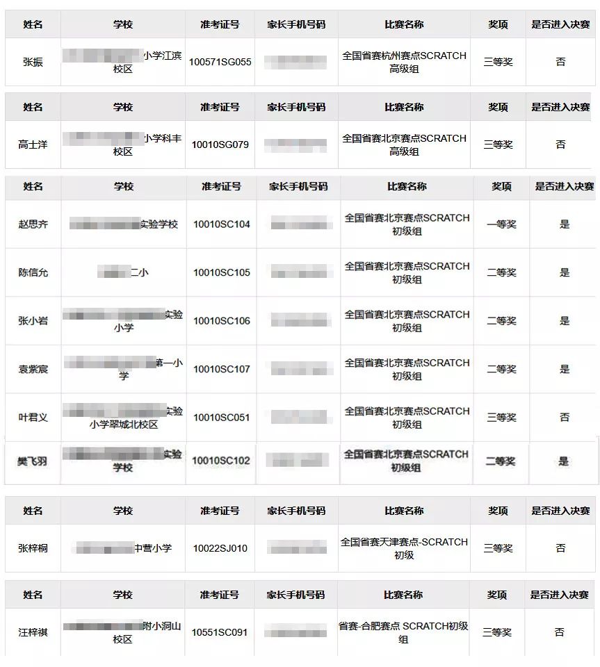 喜报|蓝桥杯省赛落下帷幕乔斯师生再创佳绩！