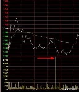 放量缩量堆量,股市放量缩量十大口诀