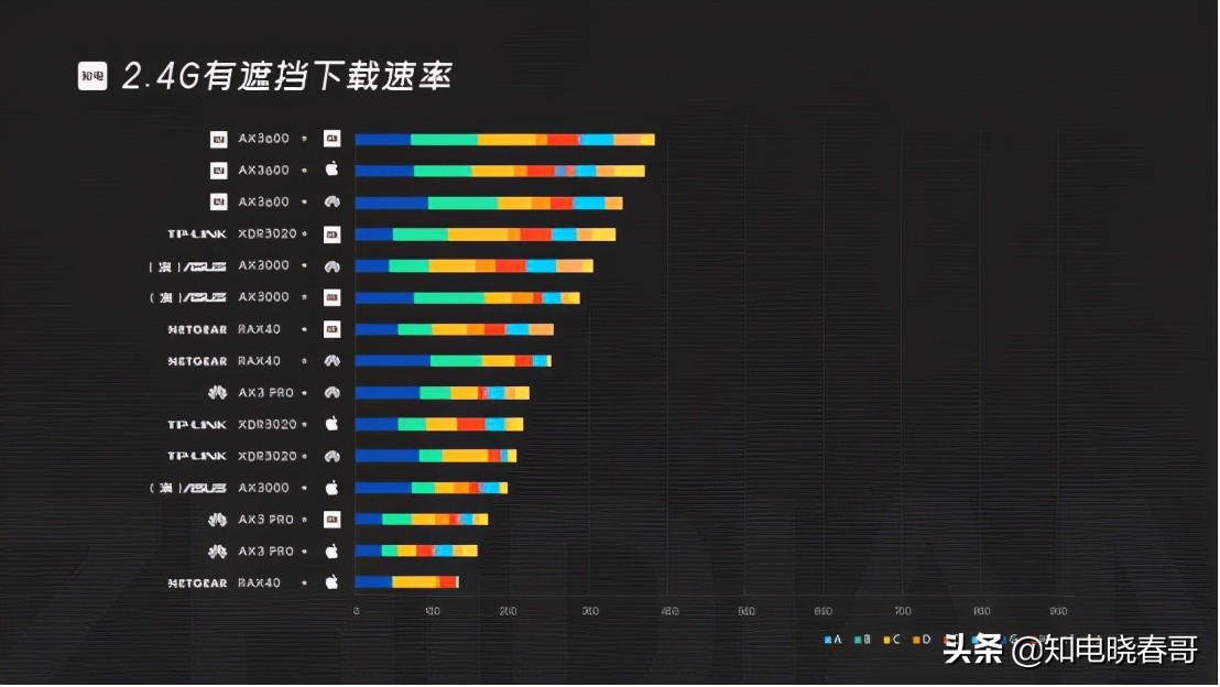 网件rax50深度测评,网件rax120深度评测