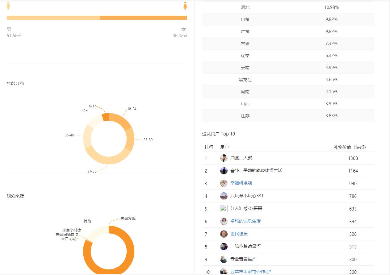 仁真卓玛直播回放,网红仁真卓玛小视频