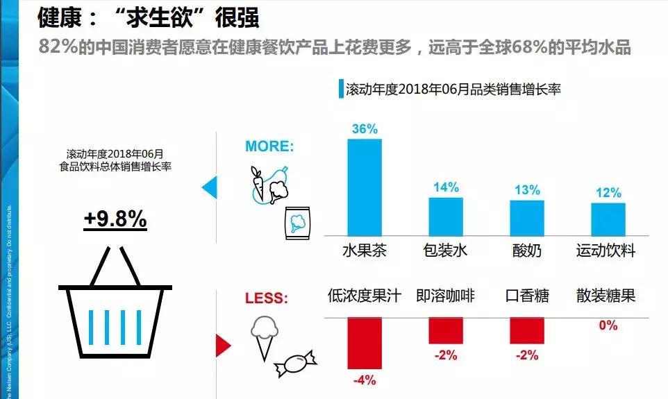 专注冷藏饮品的味全推广“冷藏标章”,新厂布局和产品创新两手抓