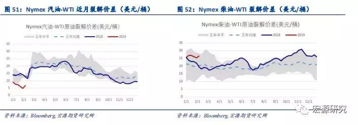 原油市场新闻最新消息,原油最新实时行情今日油价
