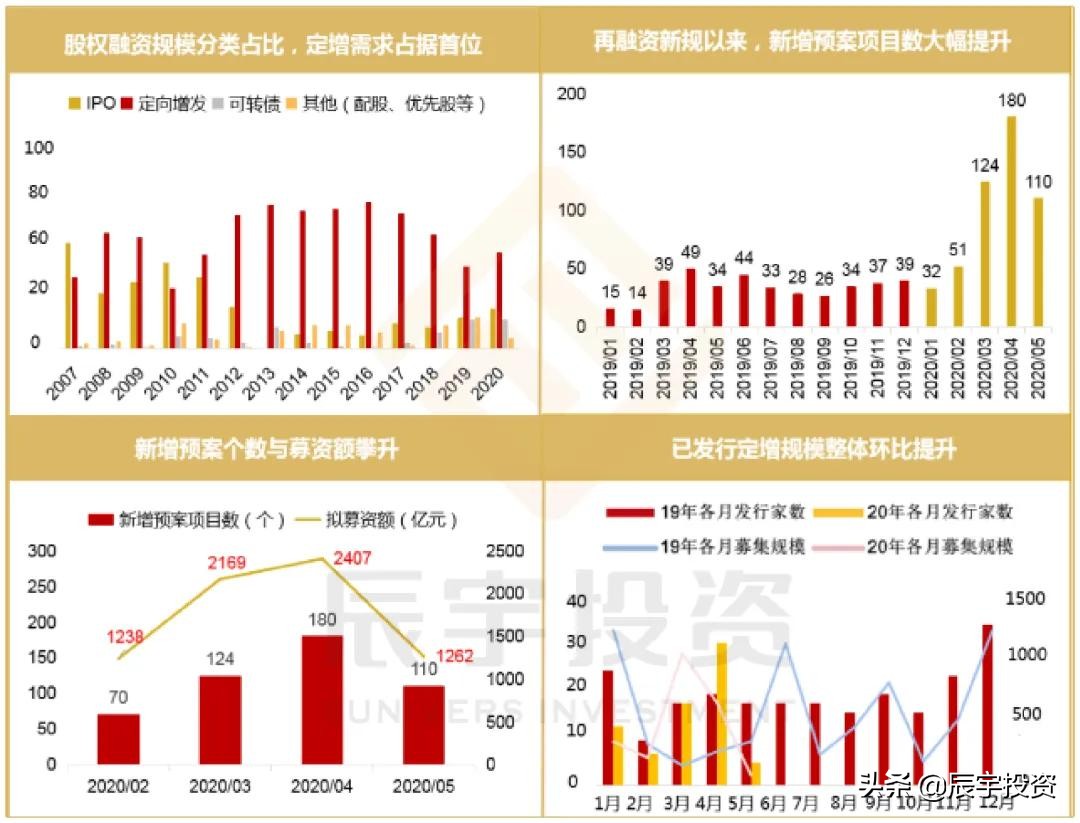 辰宇投资课|一文读懂定增投资的好处