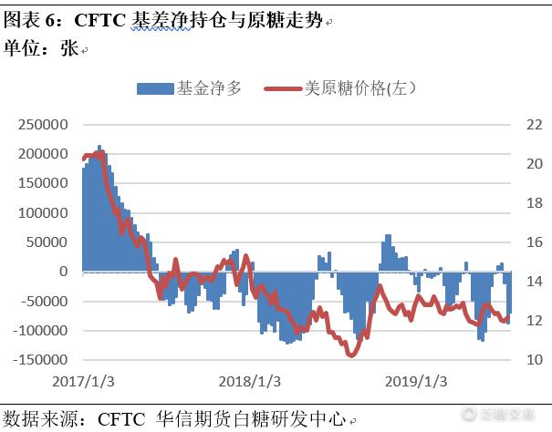 移仓转月,移仓换月对期货价格的影响