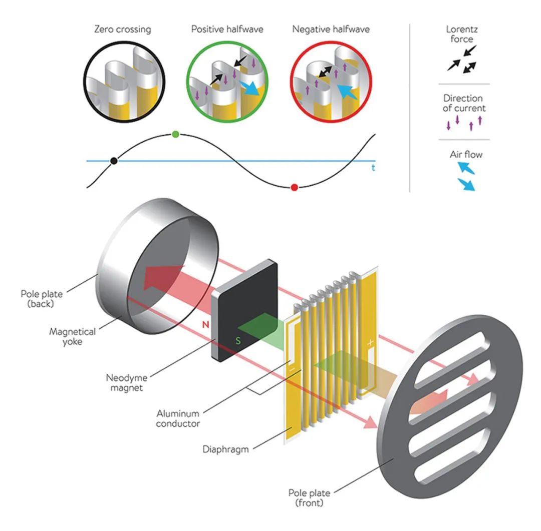 新音响体验｜德国ZtMSpeakersBelCanto入墙系列音箱（影音篇）