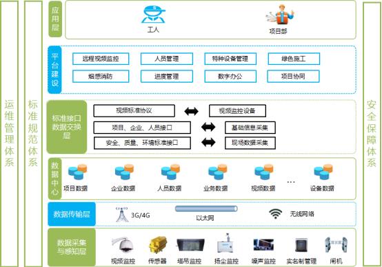 智慧工地现场管理系统设计,智慧工地管理系统解决方案解析