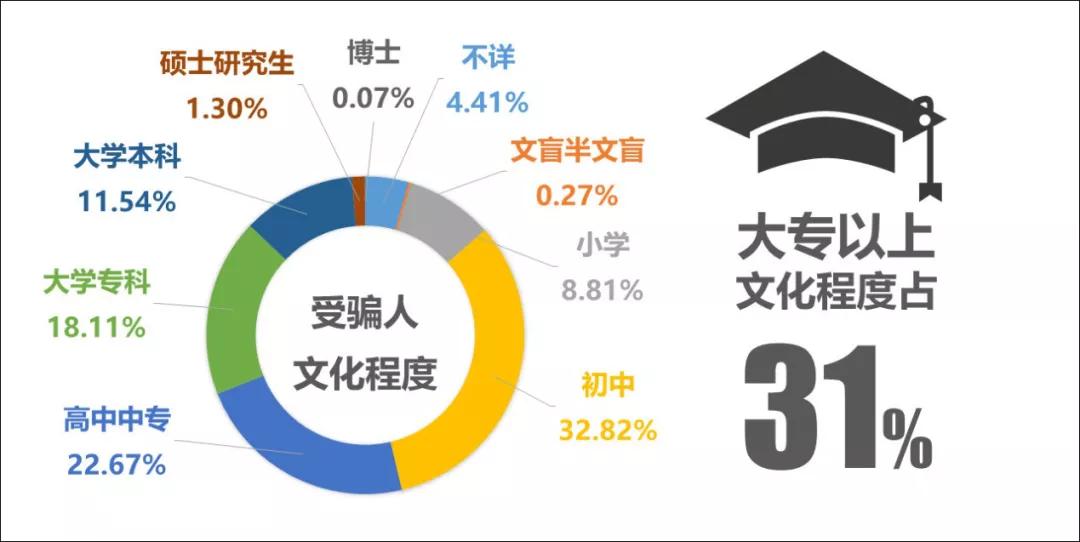 68!31%!这个大数据,每个人都该看看