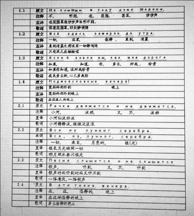 简单快速学会唱俄语歌曲,学唱俄语经典歌曲