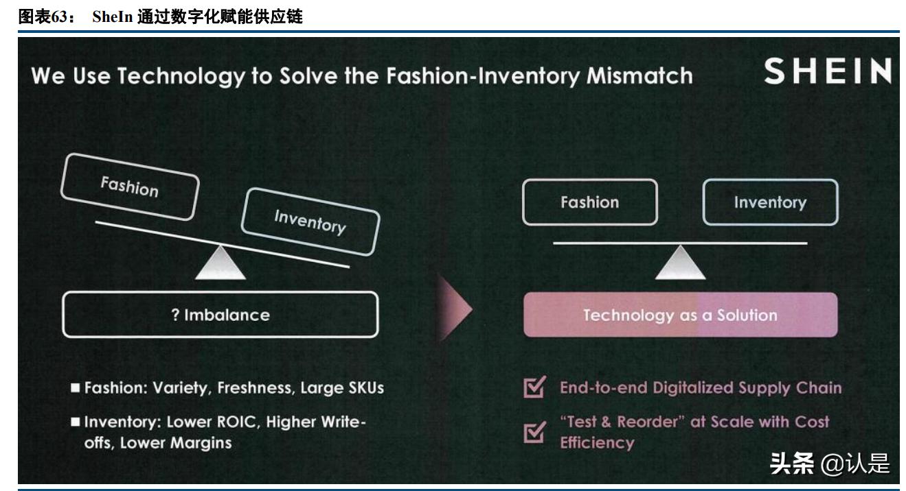 电商行业专题报告:SHEIN,数字化供应链,多样化营销手段