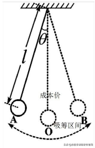 股票看盘技术,股票洗盘技巧及分析