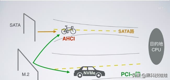 新手小白电脑硬盘怎么换,教你更换笔记本硬盘
