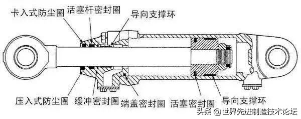 密封圈的种类和作用,密封圈坏了用什么代替