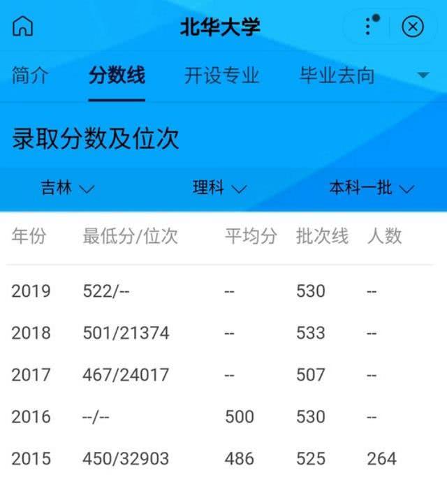 吉林市的一所优秀大学:常被误会成民办学校,实际上拥有4位院士