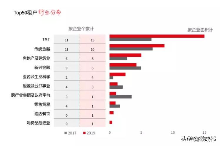 仲量联行500强第几位,仲量联行最新商业报告南京