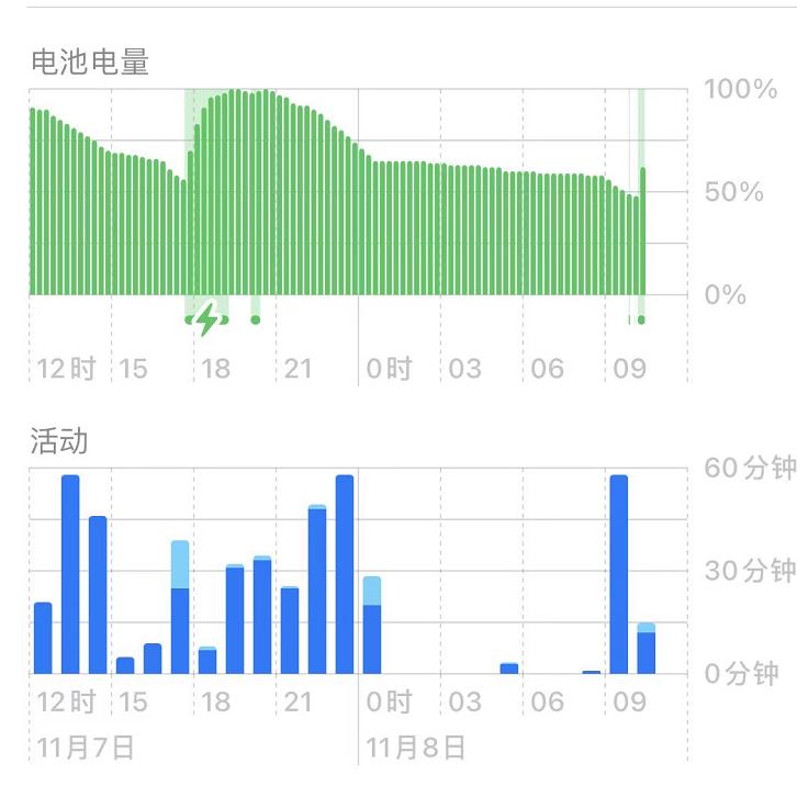 普通用户有没必要买iphone13pro,学生党有必要买iphone13pro吗