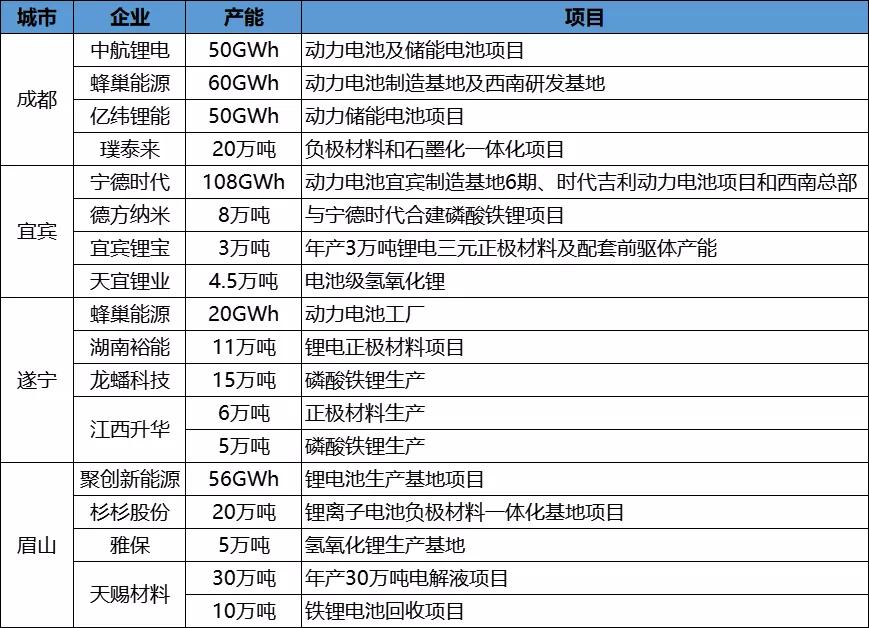锂电一哥是谁,锂电一哥