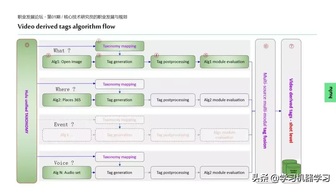 hulu使用教程,葫芦怎么样使用