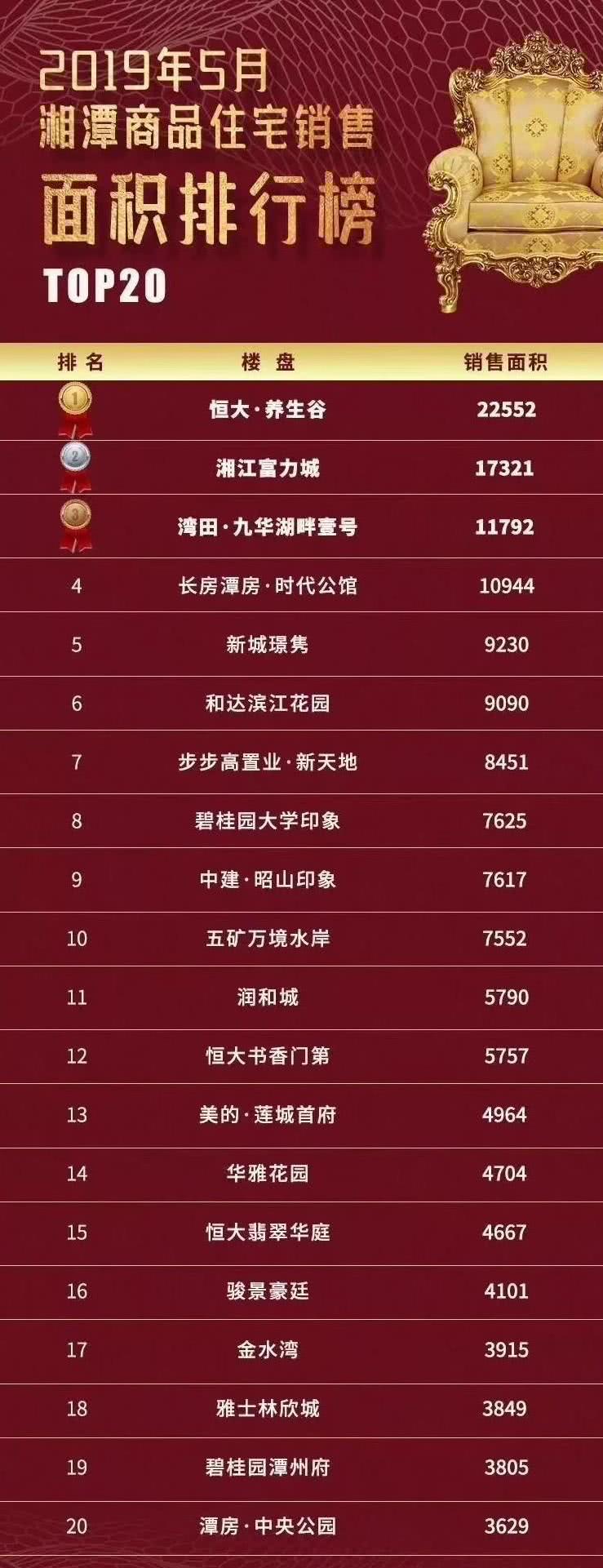 湘潭湾田九华湖壹号18栋房价,湾田九华湖壹号简介