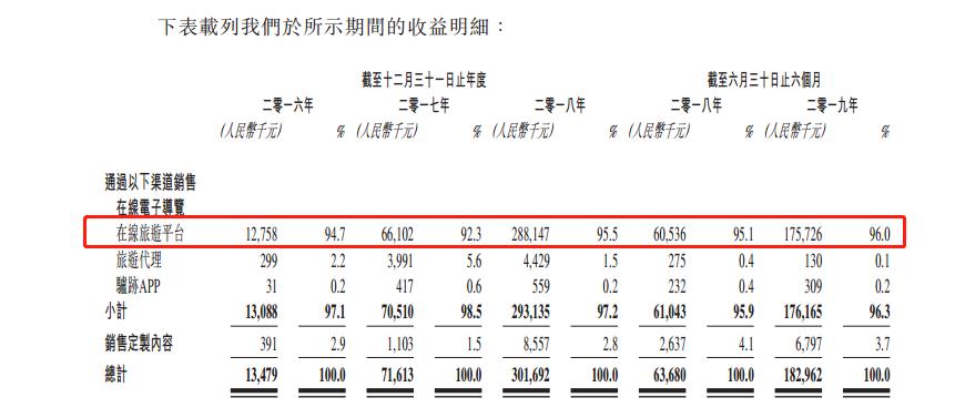 三年营收增长率超200%,驴迹导游的商业模式分析