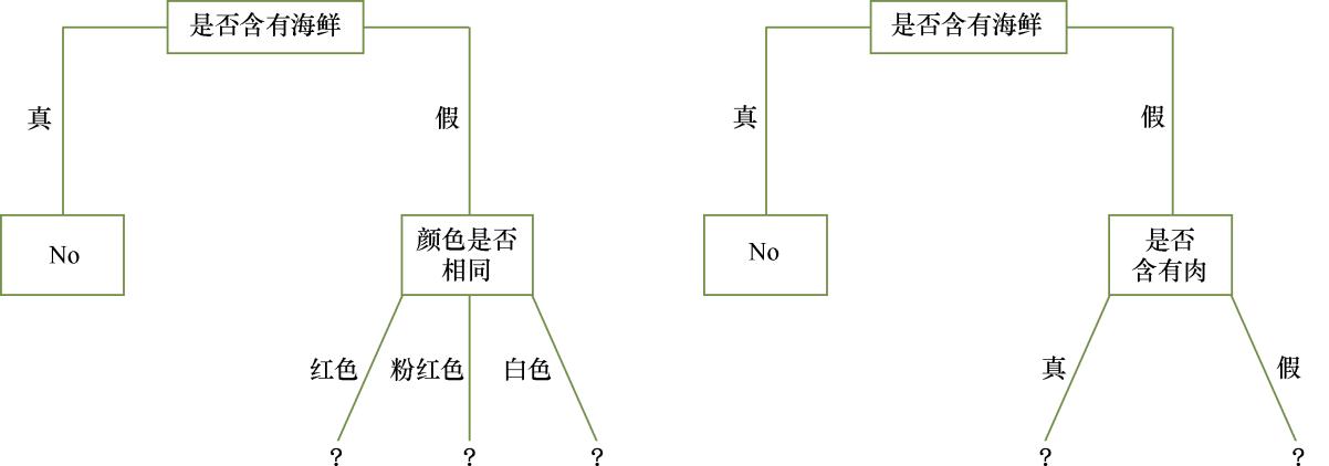 机器学习人工神经网络计算方法,bp神经网络结合遗传算法案例
