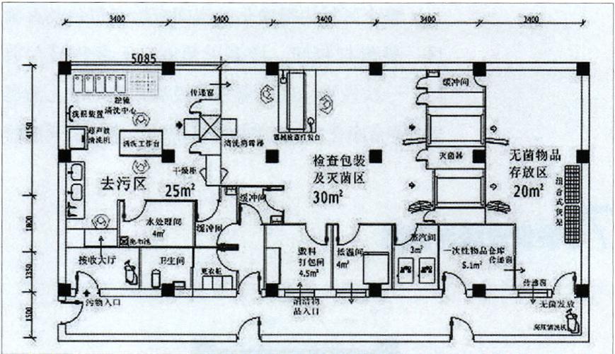 医院供应室建造流程,医院供应室的设置和布局