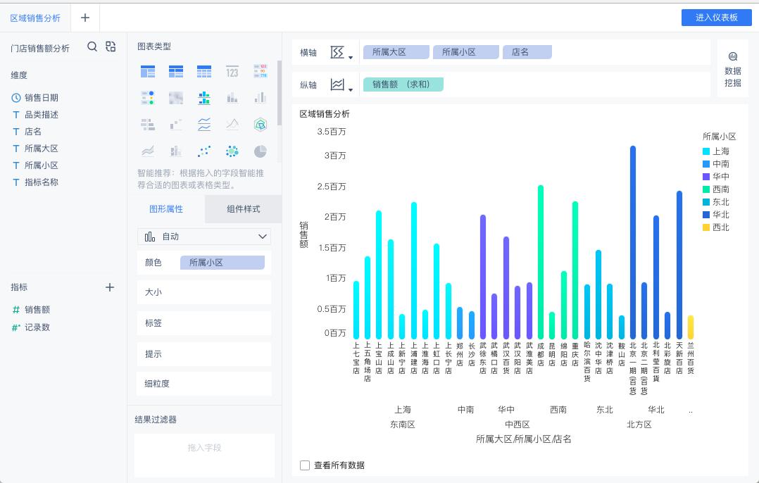 免费数据可视化工具软件,数据大屏可视化工具