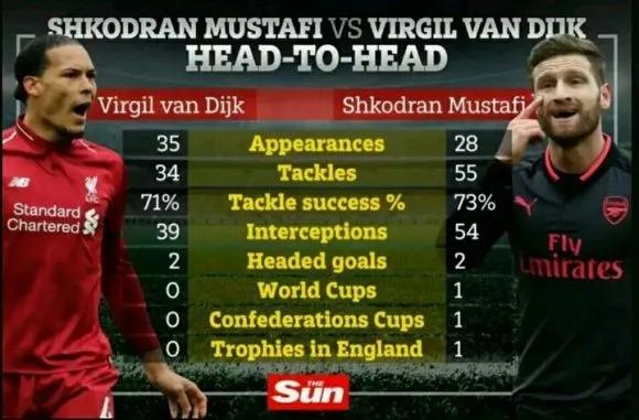 埃弗顿阿森纳,阿森纳对狼队